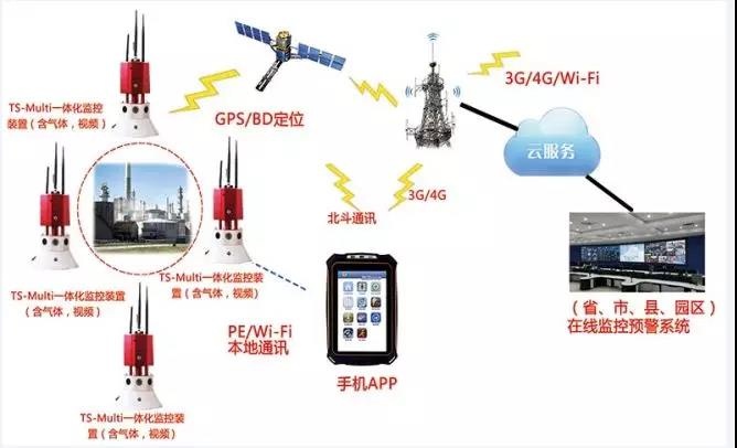 【智慧侦检】盐城化工厂爆炸，iR119高危化监测系统可以实现15种气体和视频的探测感知，多个消防部门采用