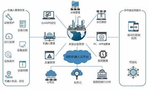 【新品发布】消防机器人云平台